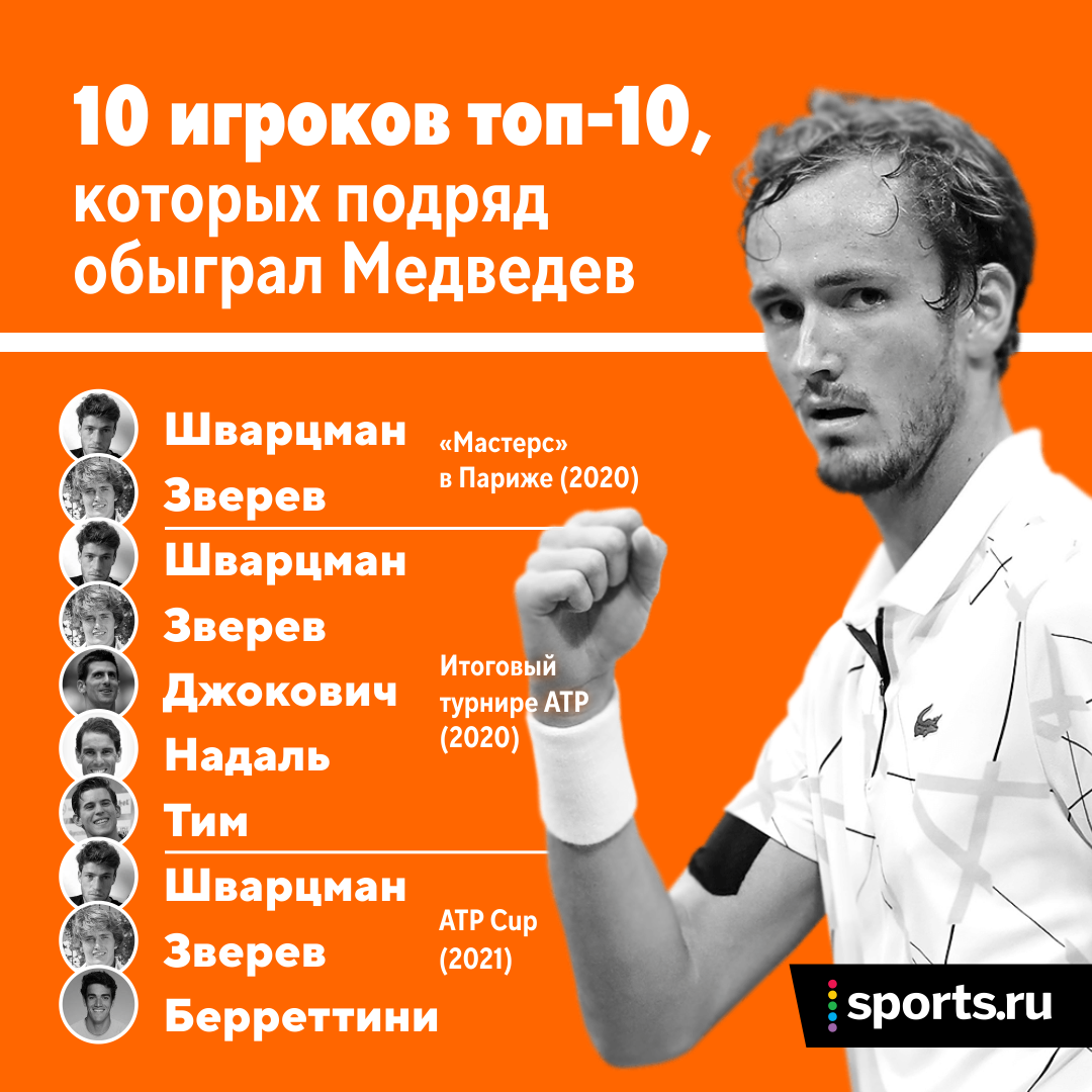 У Медведева суперсерия – 10 подряд побед над топ-10. До него такие оформляли всего 12 игроков